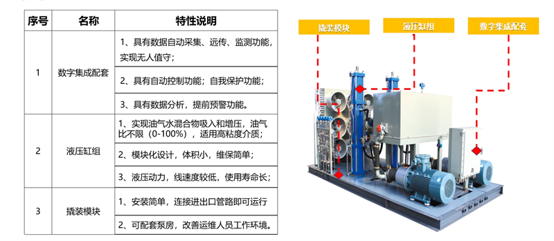 油气混输装置说明.png